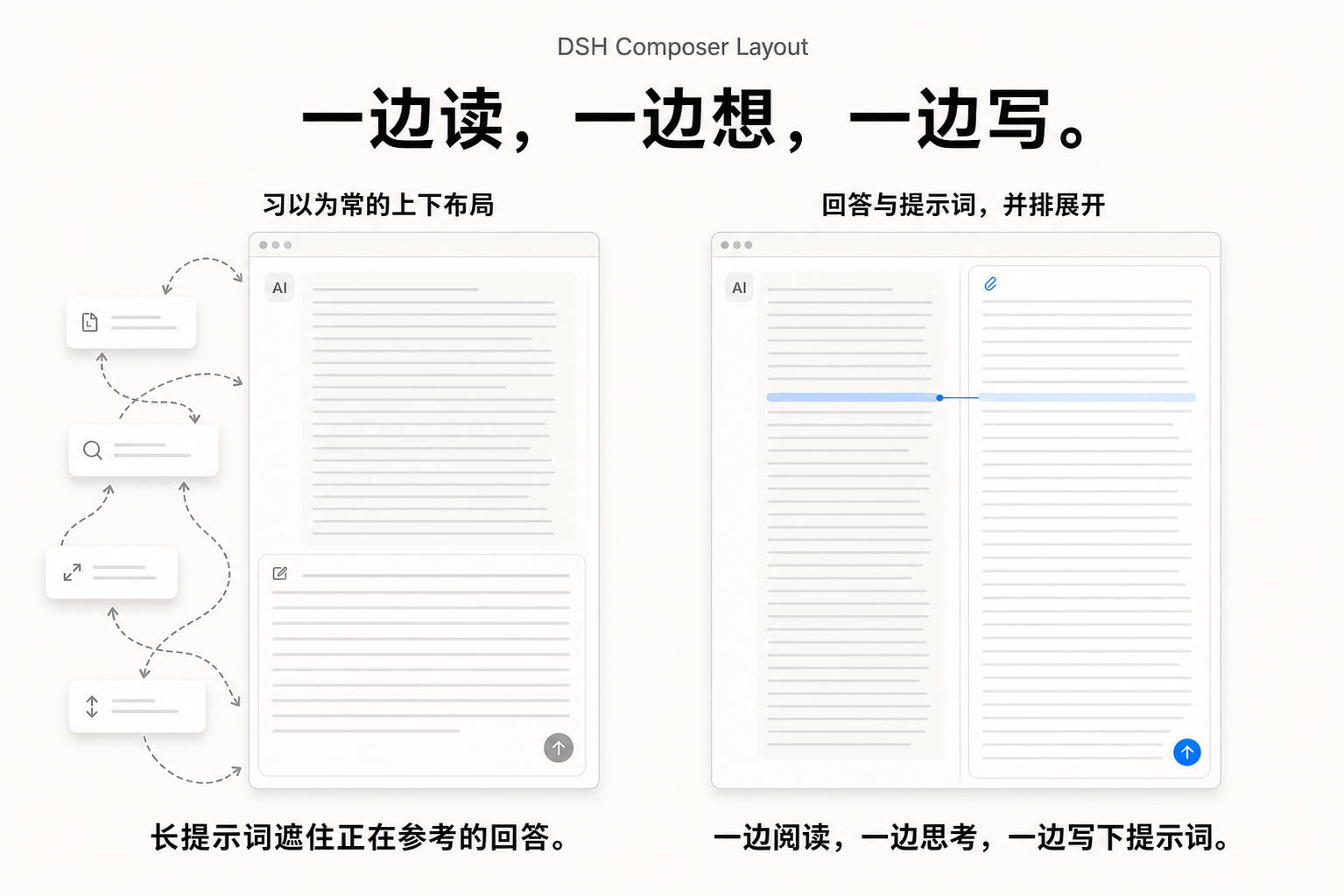 一边读,一边想,一边写