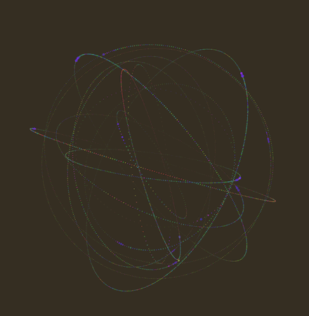 Orbits