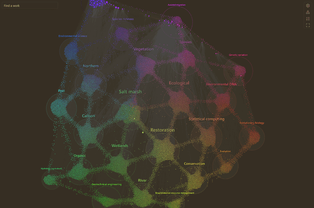 The same graph with the named regions of meaning