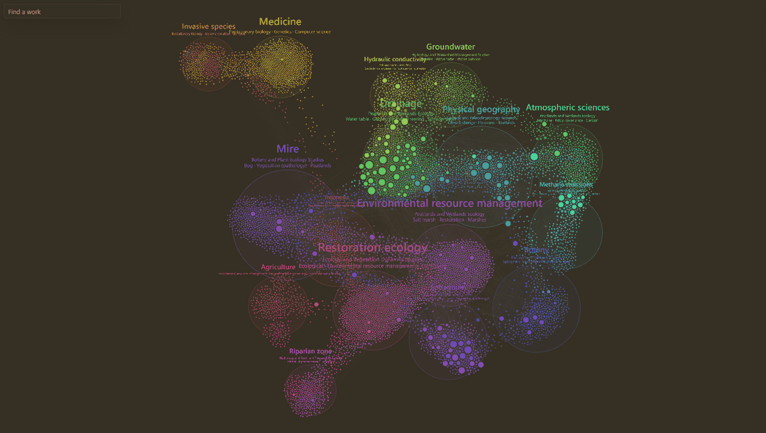 The same graph with the named regions of meaning
