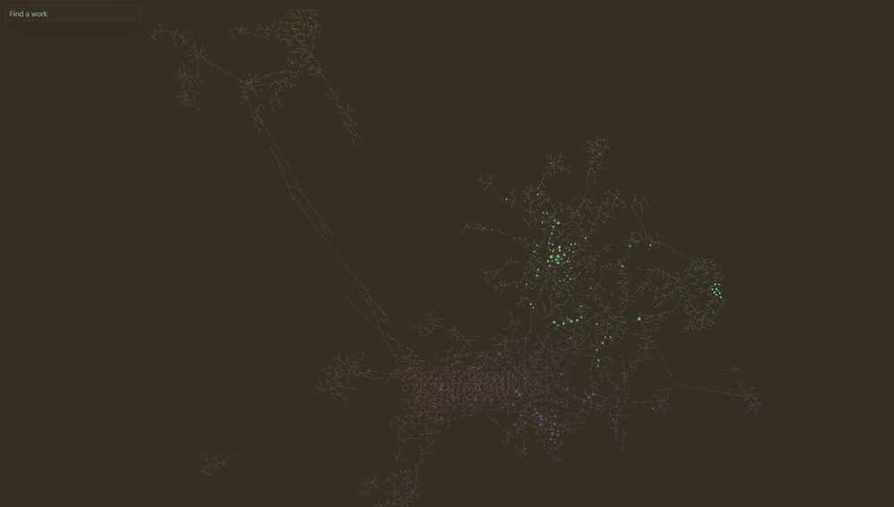 The semantic tree of the works