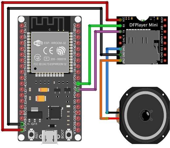 Micropython Dfplayermini 8790