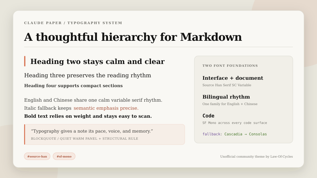 Markdown typography specimen