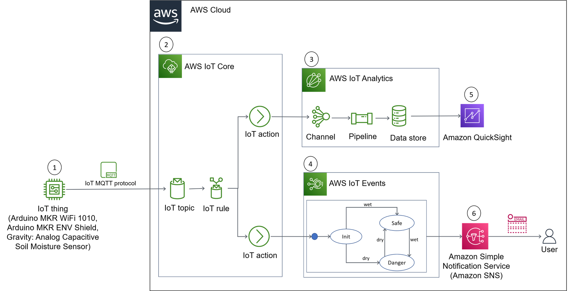 ArduinoPlantLifeSense.png