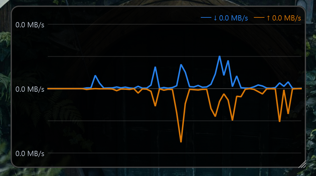 TinyNetUse graph with downloads above and uploads below a centered zero line