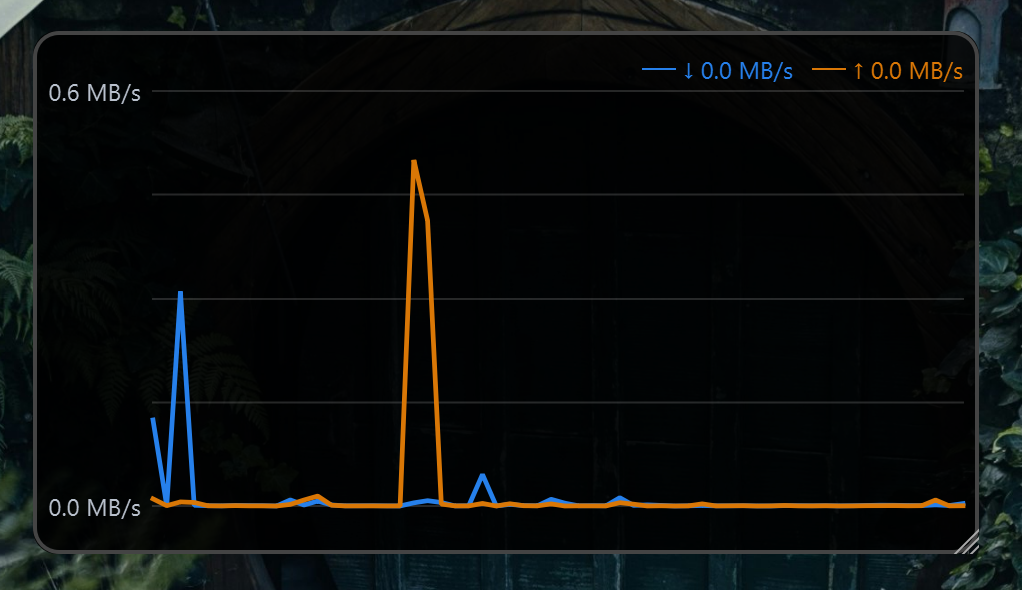 TinyNetUse graph with download and upload lines on the same scale