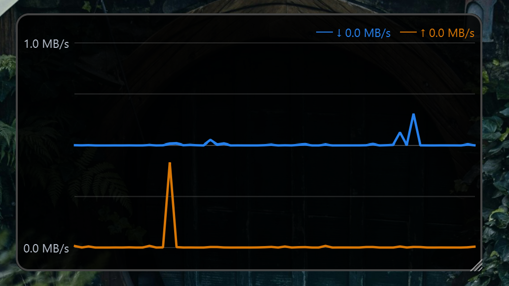 TinyNetUse graph with separate stacked download and upload areas