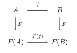 Commutative Diagram