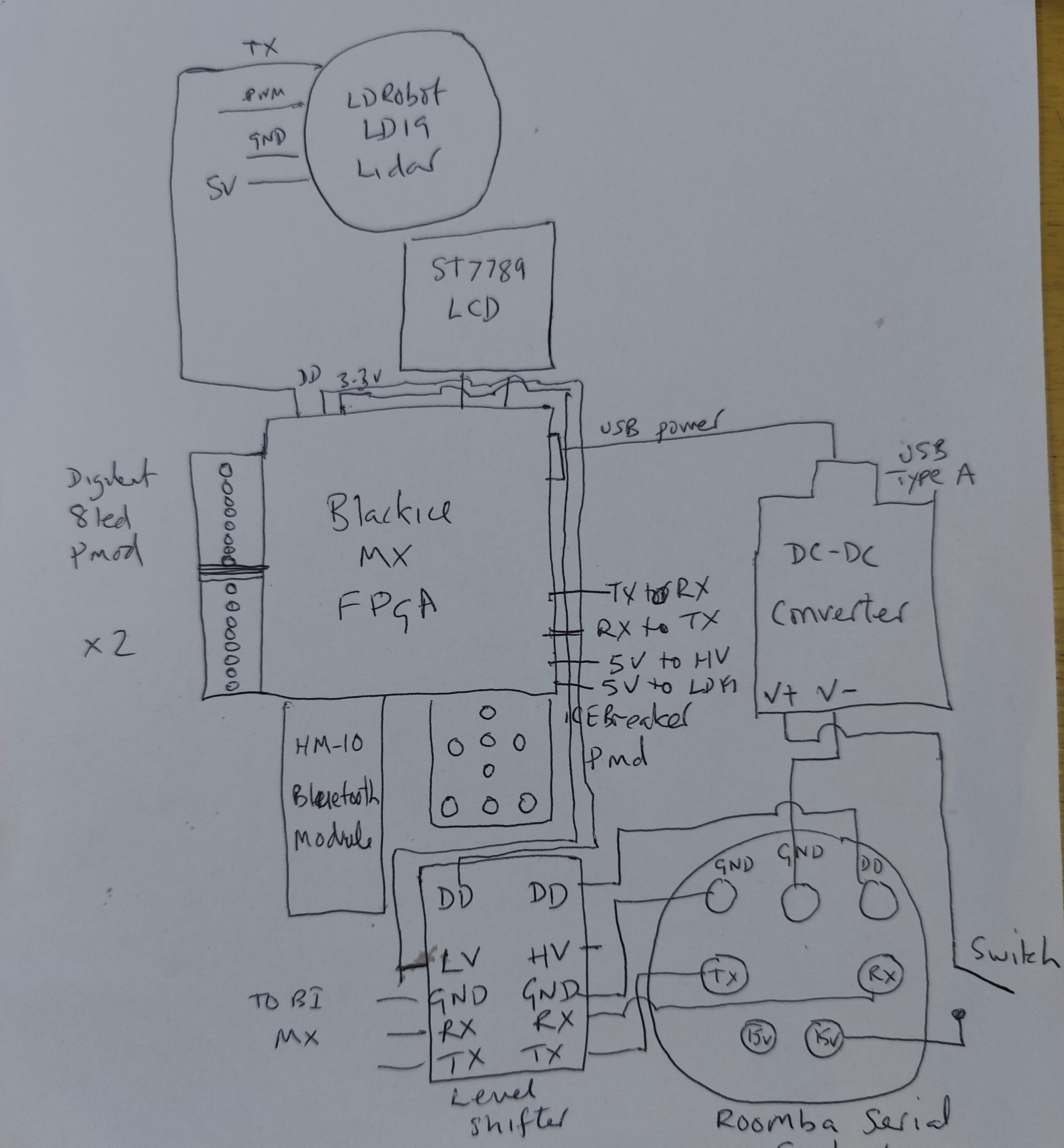 Schematic