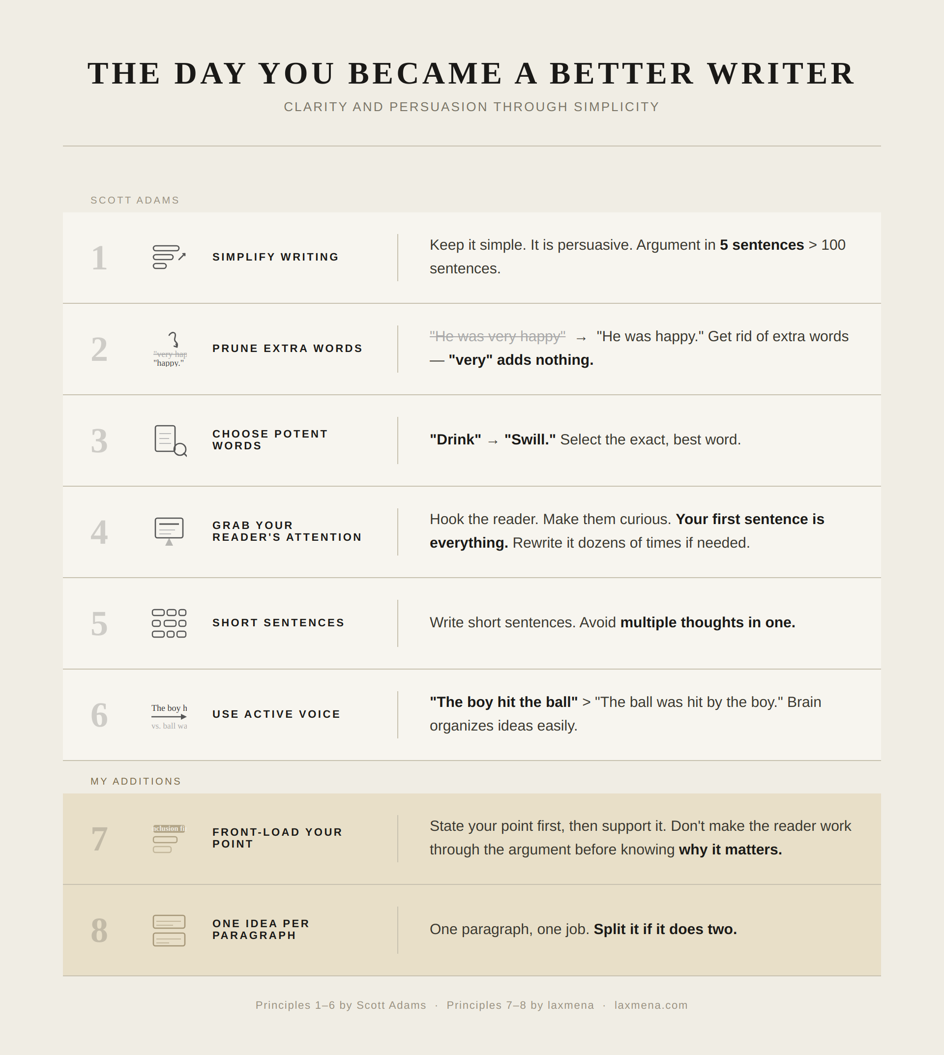 The Day You Became A Better Writer — infographic