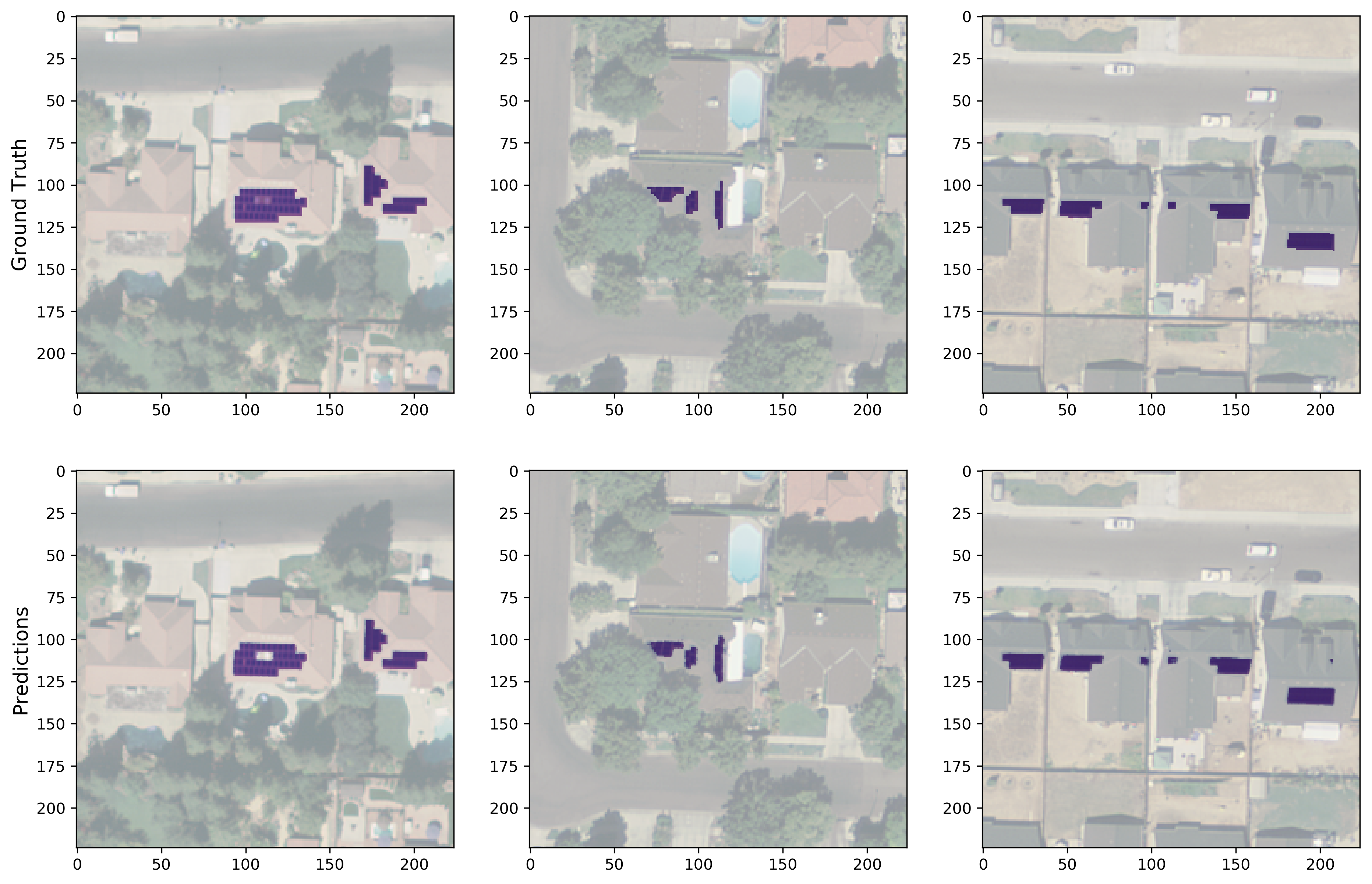 segmentation results