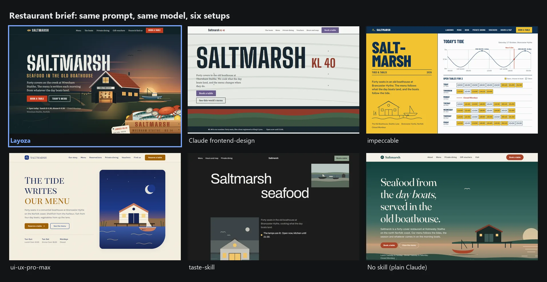 Six restaurant homepages from the same brief, labelled Layoza, Claude frontend-design, impeccable, ui-ux-pro-max, taste-skill and No skill. Layoza's shows an illustrated boathouse at dusk and a crate of the day's catch