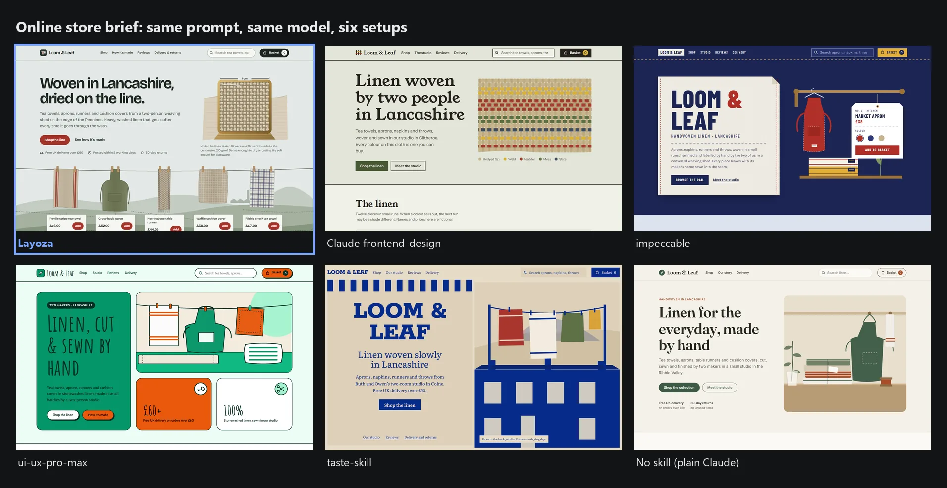 Six linen-store homepages from the same brief, labelled Layoza, Claude frontend-design, impeccable, ui-ux-pro-max, taste-skill and No skill. Layoza's shows tea towels pegged on a washing line