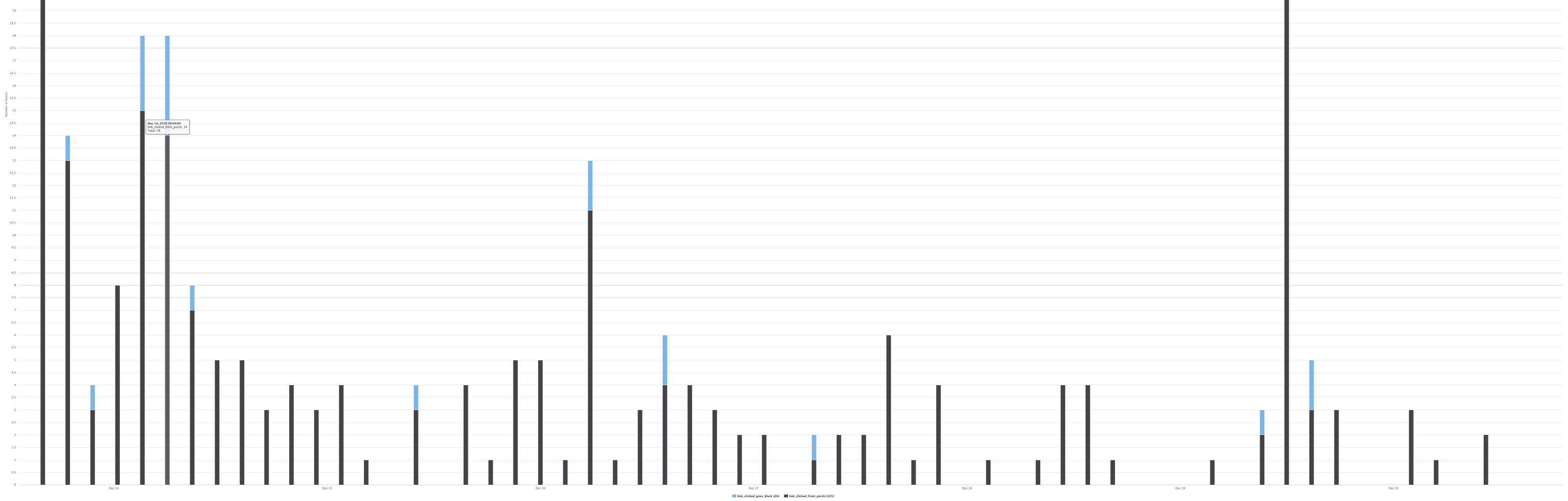 example graph