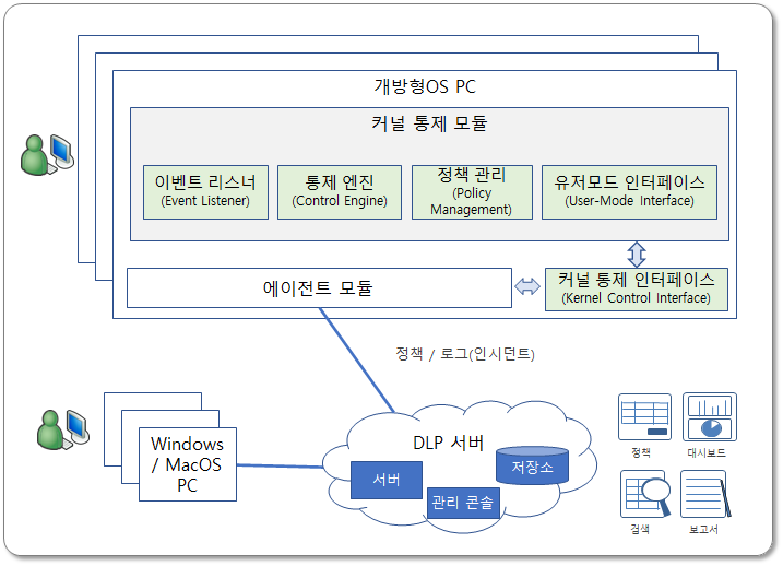 개발목표