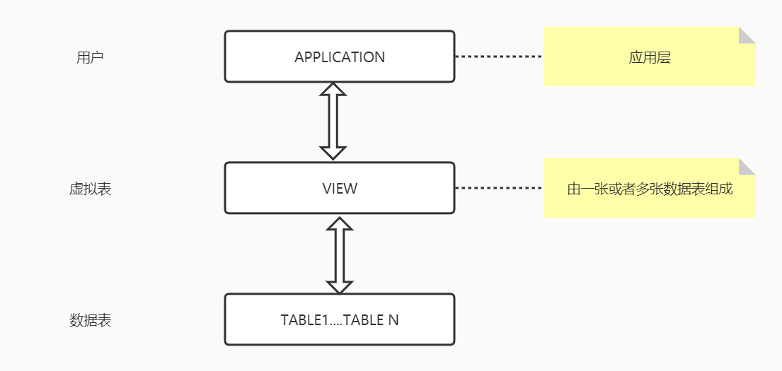 notion image