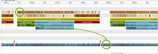 Asynchronous markers.