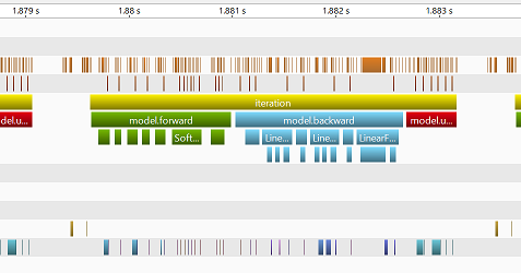 A profiling result with nvtx mark.