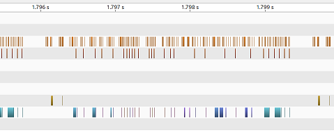 A profiling result without nvtx mark.