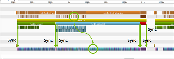 Synchronization level 2 markers.