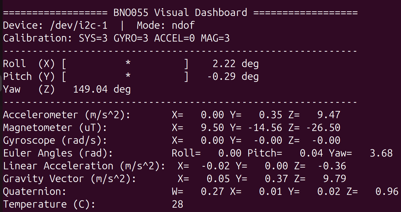 BNO055 Visual Dashboard