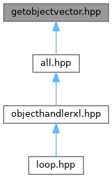 ObjectHandler: getobjectvector.hpp File Reference