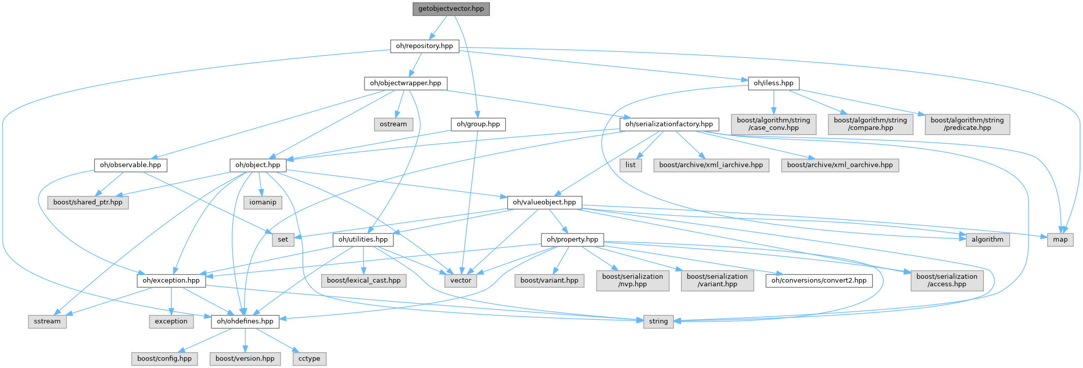 ObjectHandler: getobjectvector.hpp File Reference