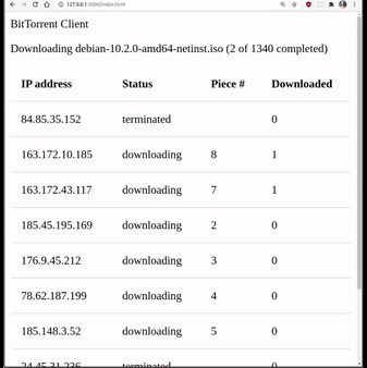 A web UI showing a table with peer information