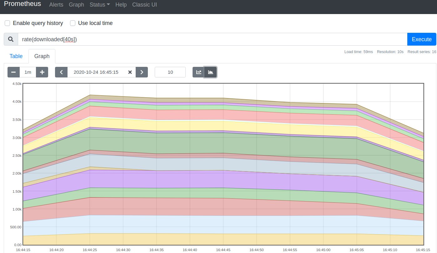A sample PromQL query and chart to report on downloaded KB/s