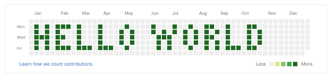 Hello world written in the github activity summary