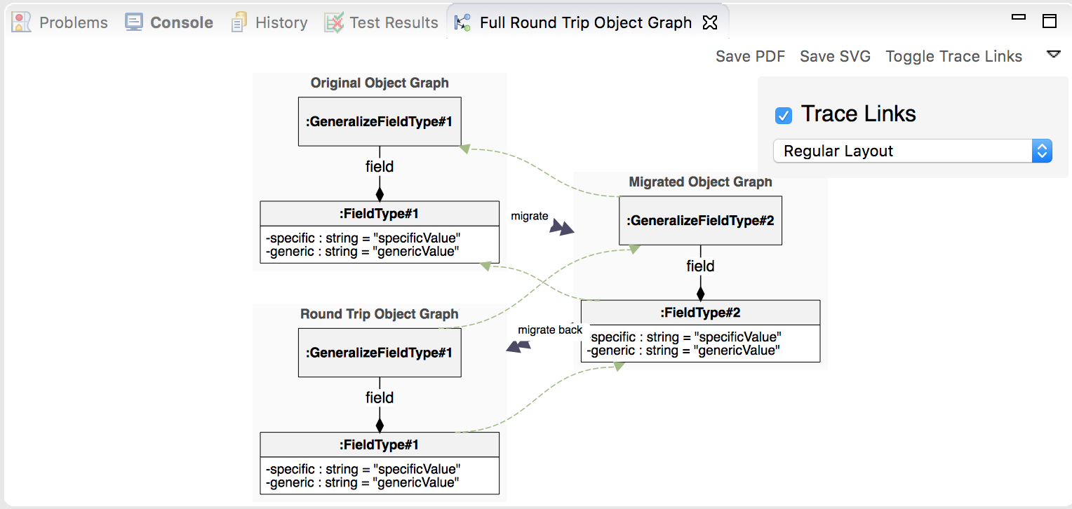 View Graph