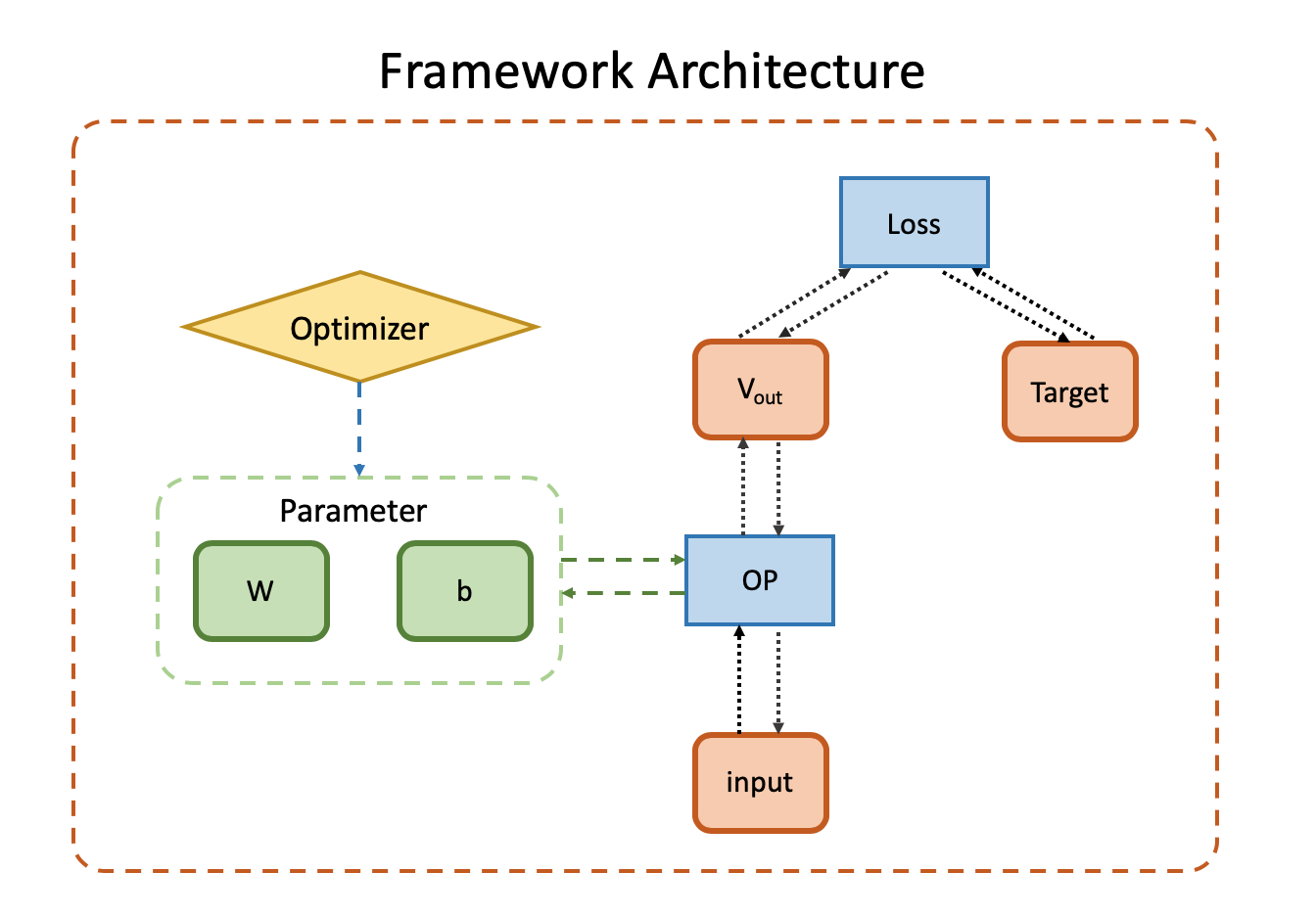 Framework