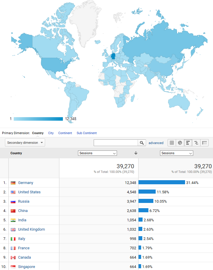 QNGoogleAnalytics