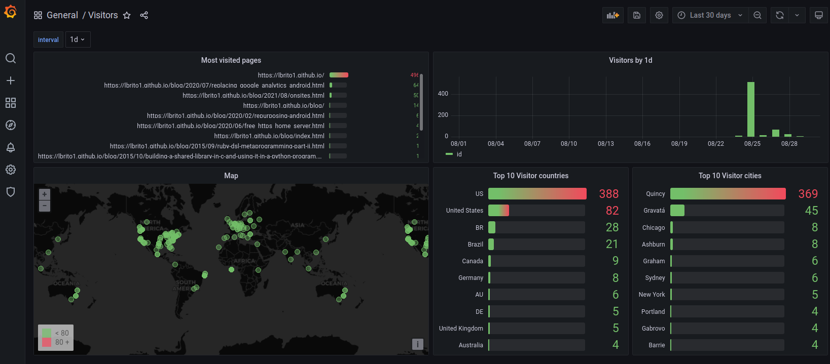 Screenshot of the app running locally, a few charts and a map are shown