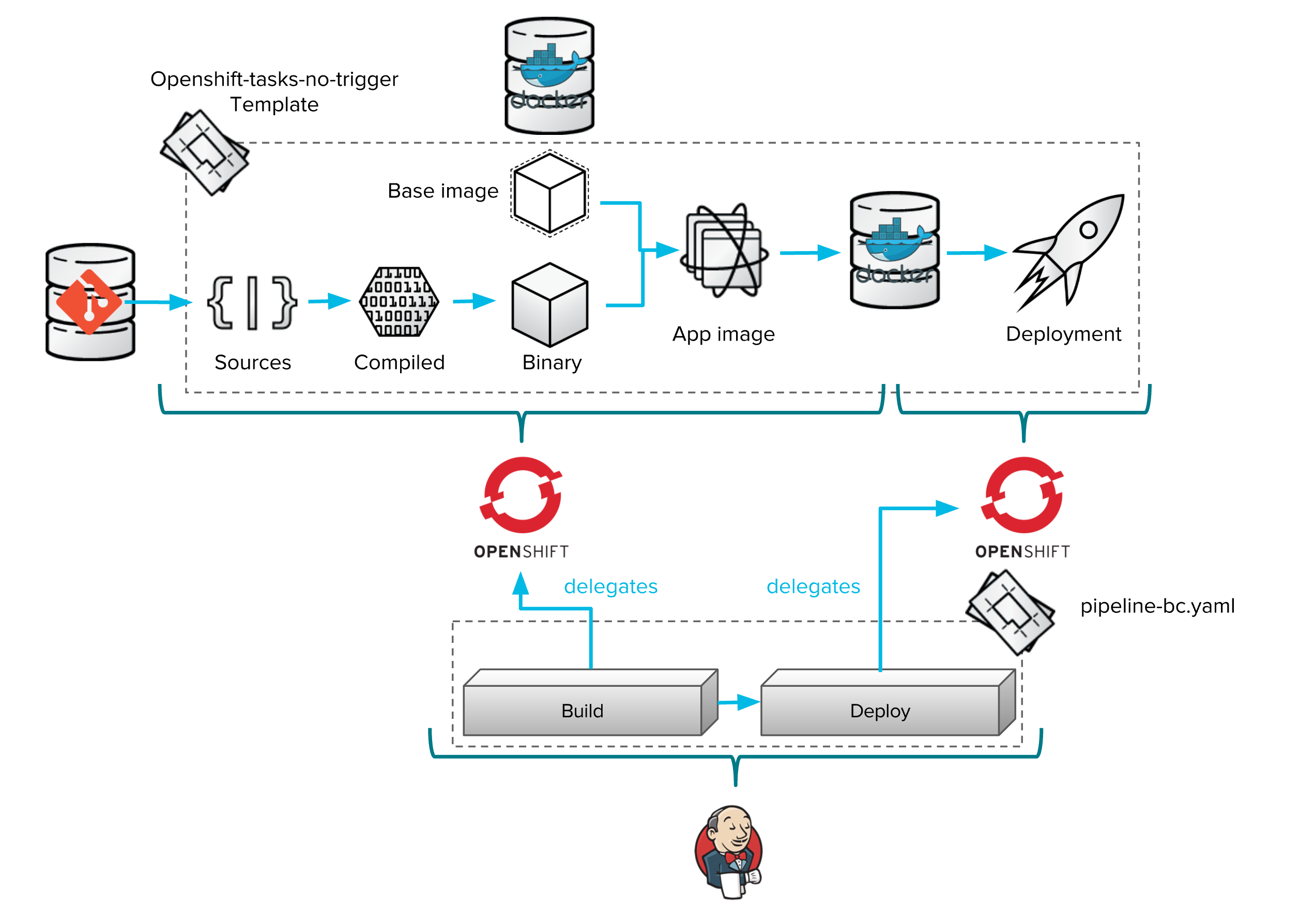 Выполнить команду windows jenkins pipeline