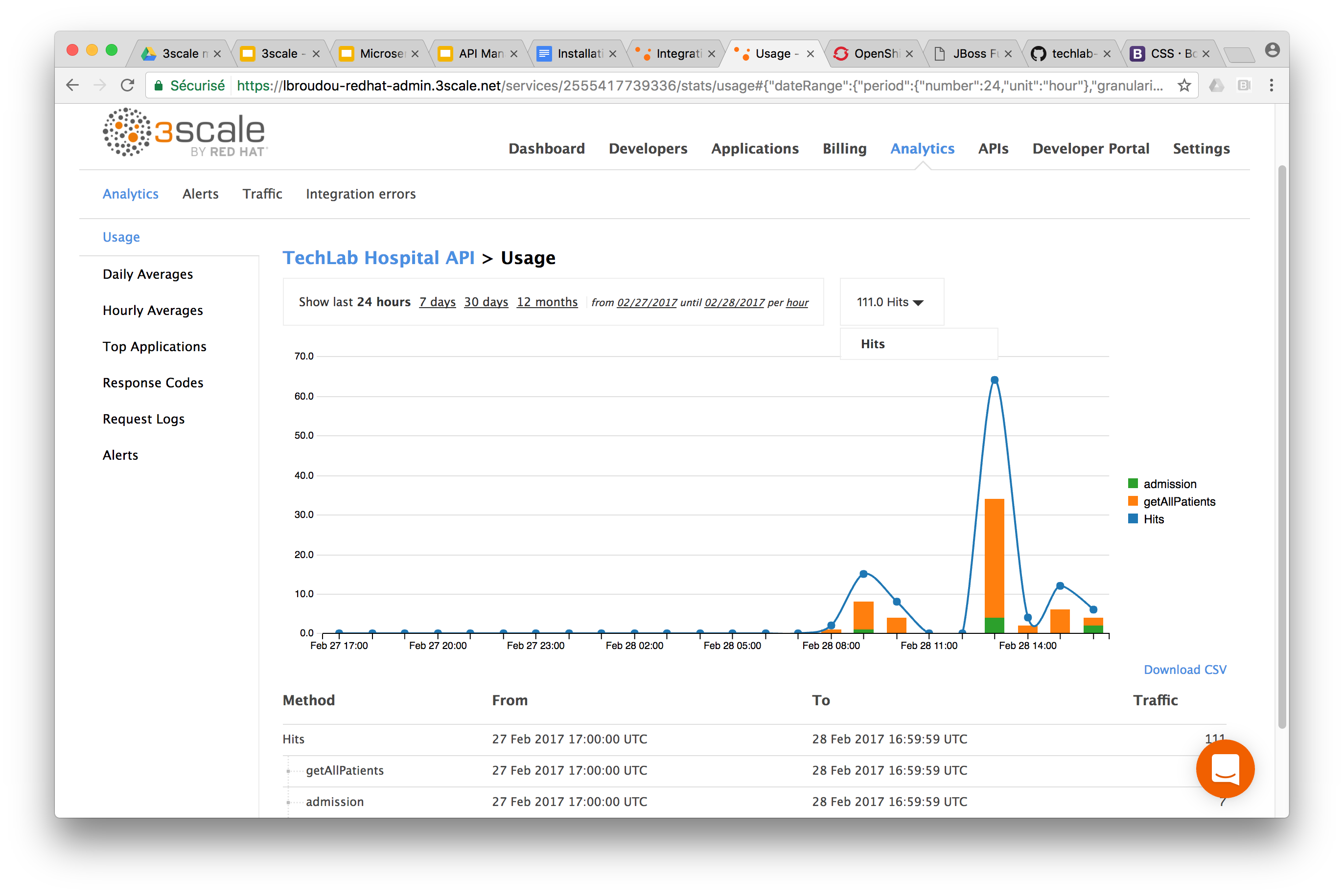 3scale analytics