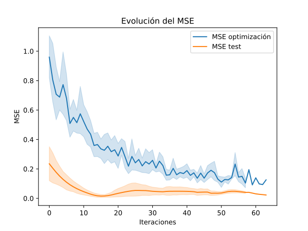 mse