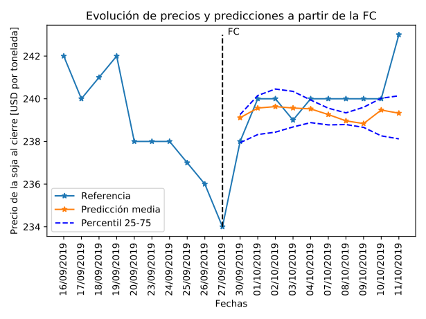 resultados