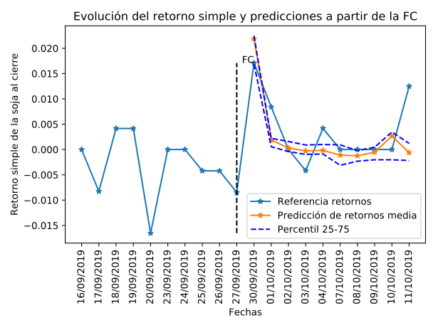 retornos