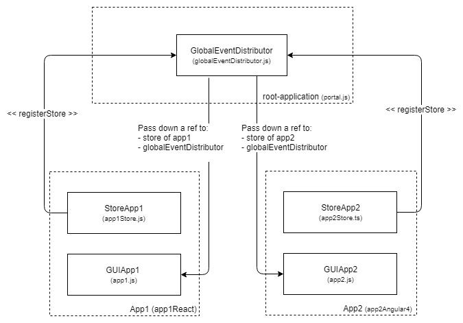 inter-app-communication