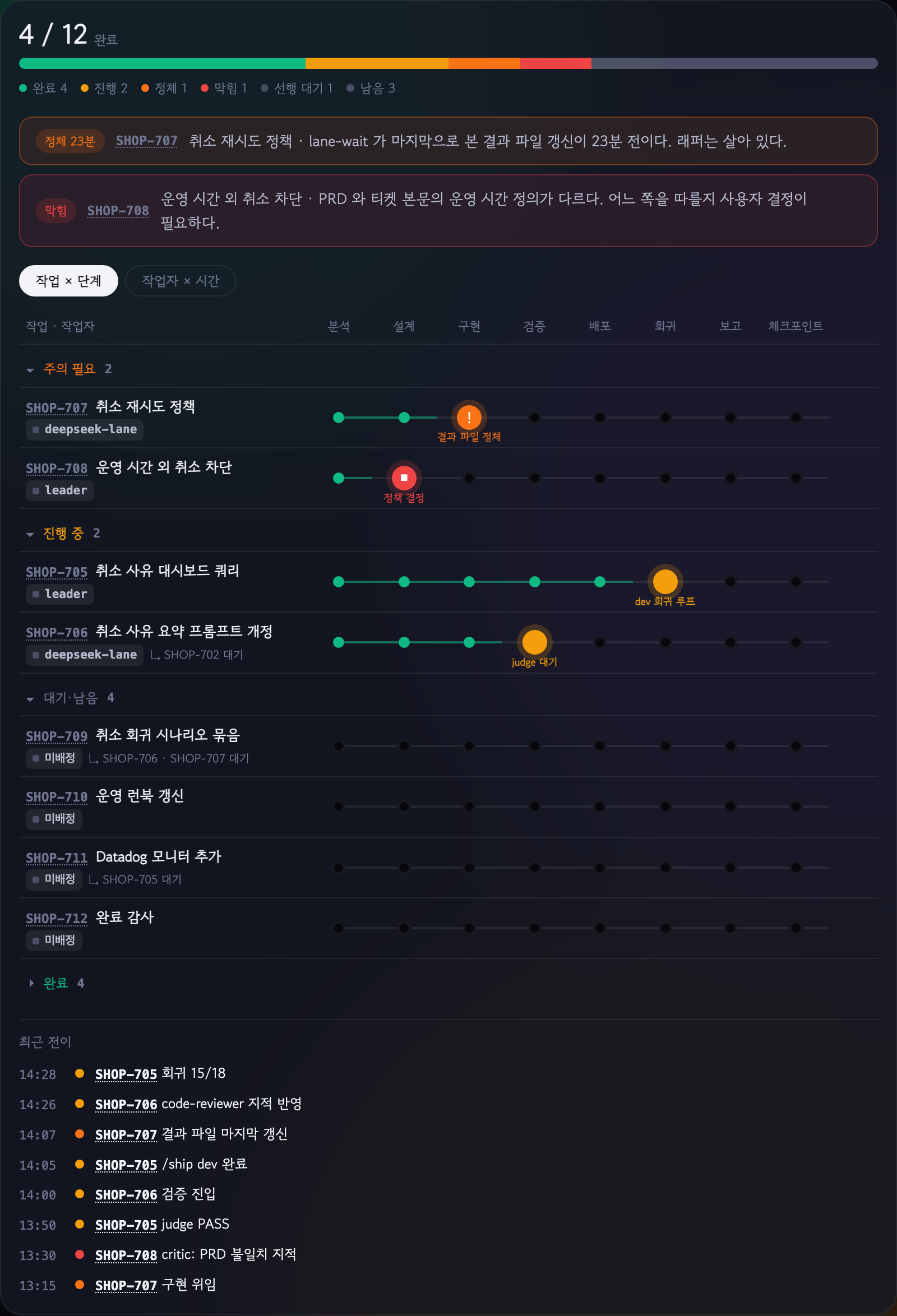 레인 보드