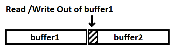 read_write_out_of_buffer1