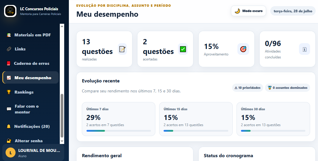 Desempenho na Plataforma LC Carreiras Policiais