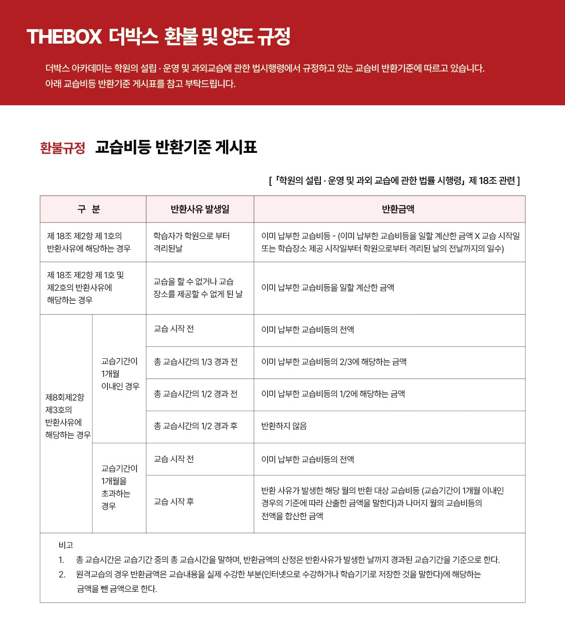 환불 및 양도 규정