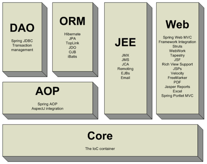 frameworkComposition