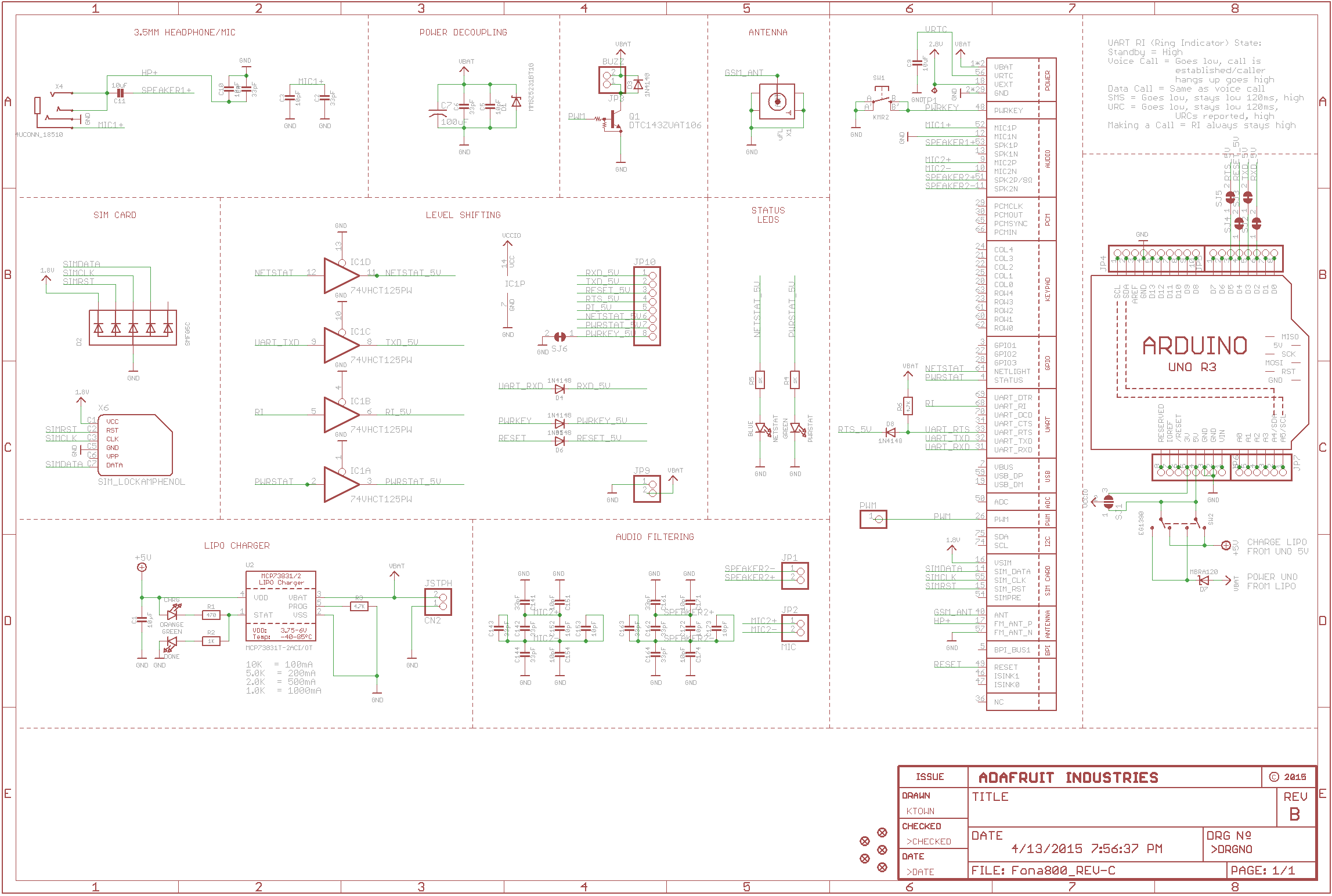 Adafruit