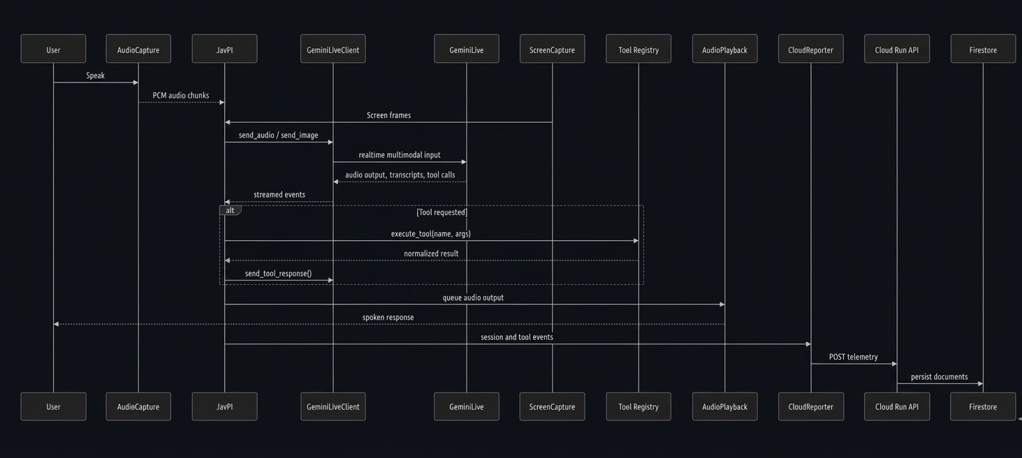 JavPI agent architecture