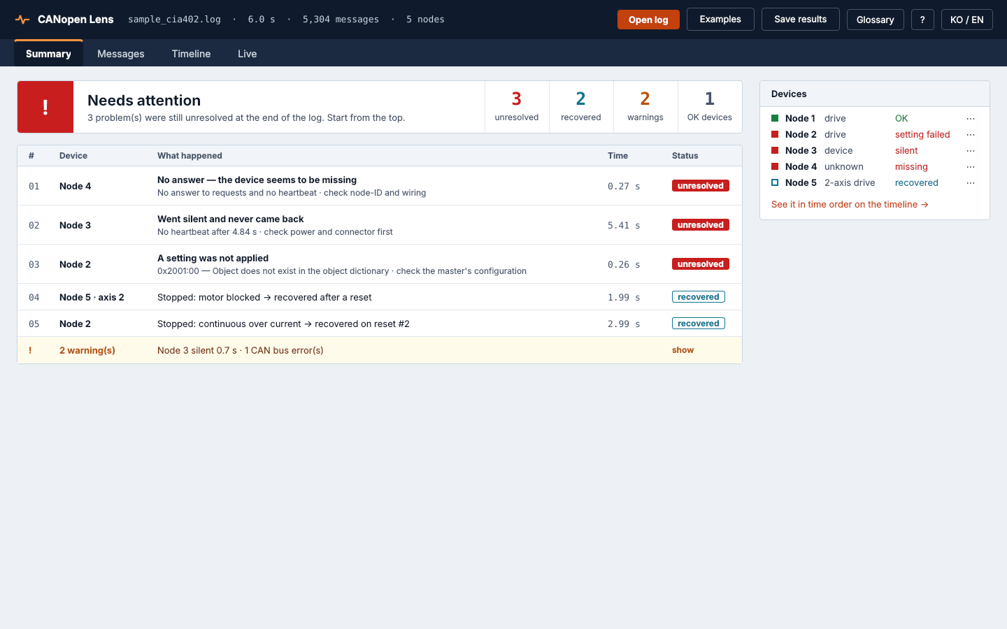 Overview screen