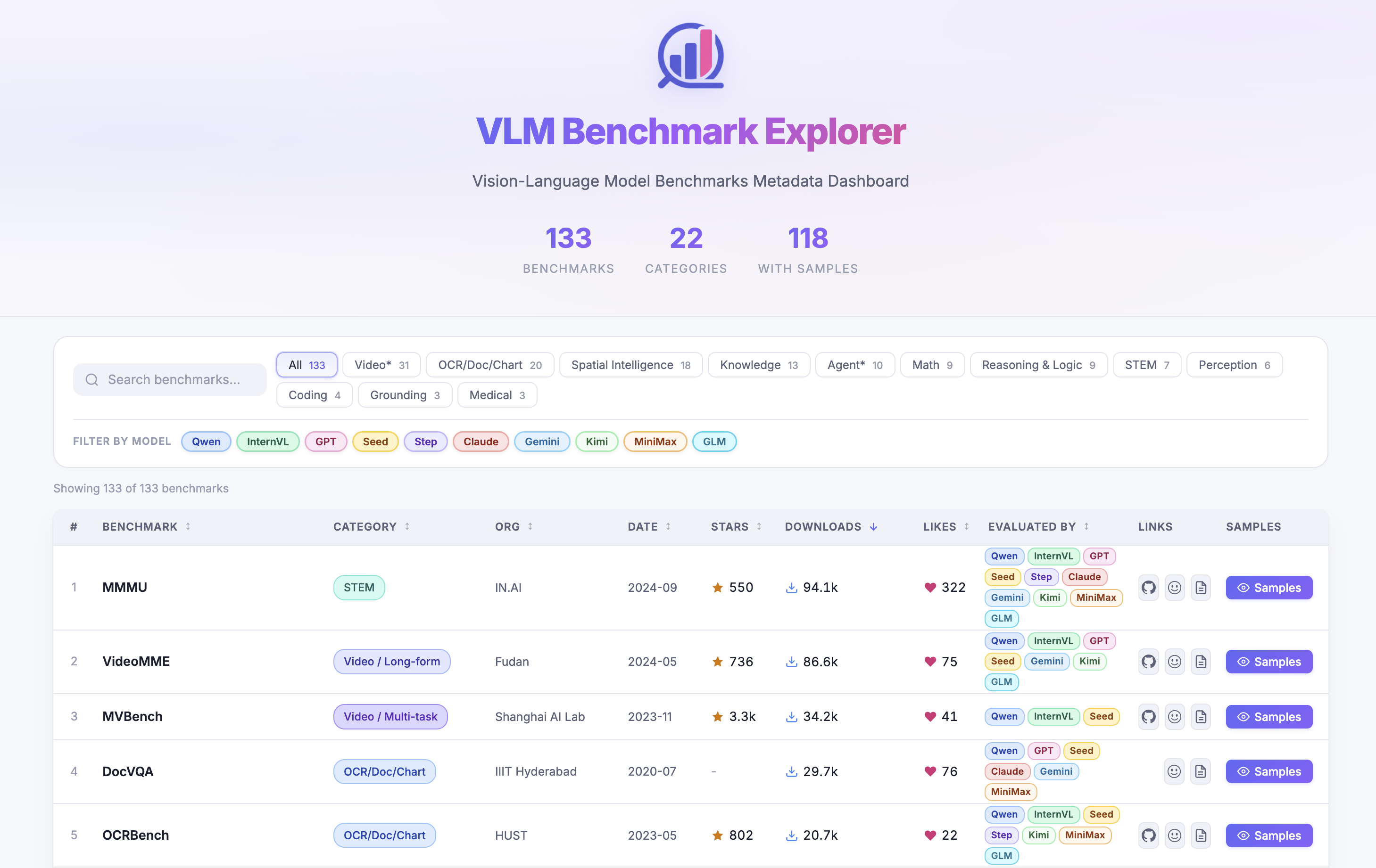 Dashboard Screenshot