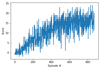 mean score plot